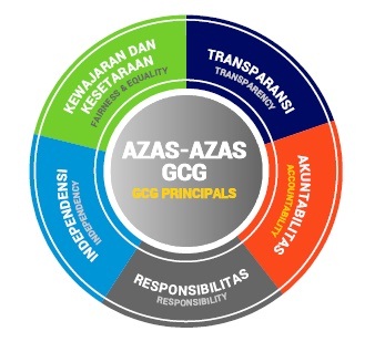 BPR Nusantara Bona Pasogit 29