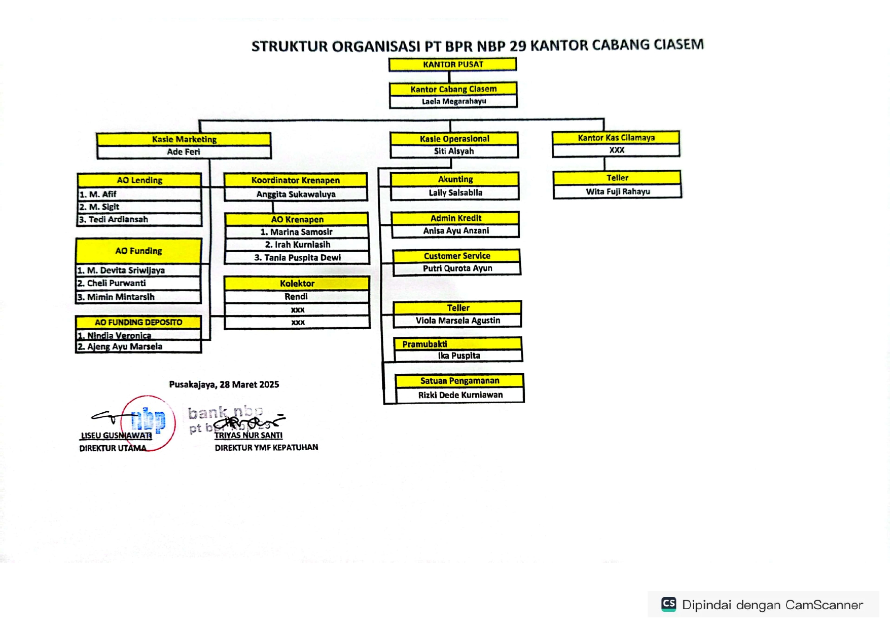 BPR Nusantara Bona Pasogit 29