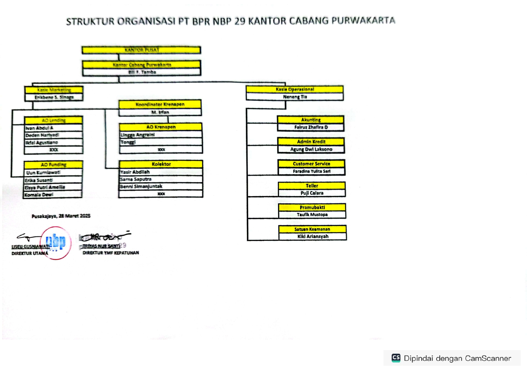 BPR Nusantara Bona Pasogit 29