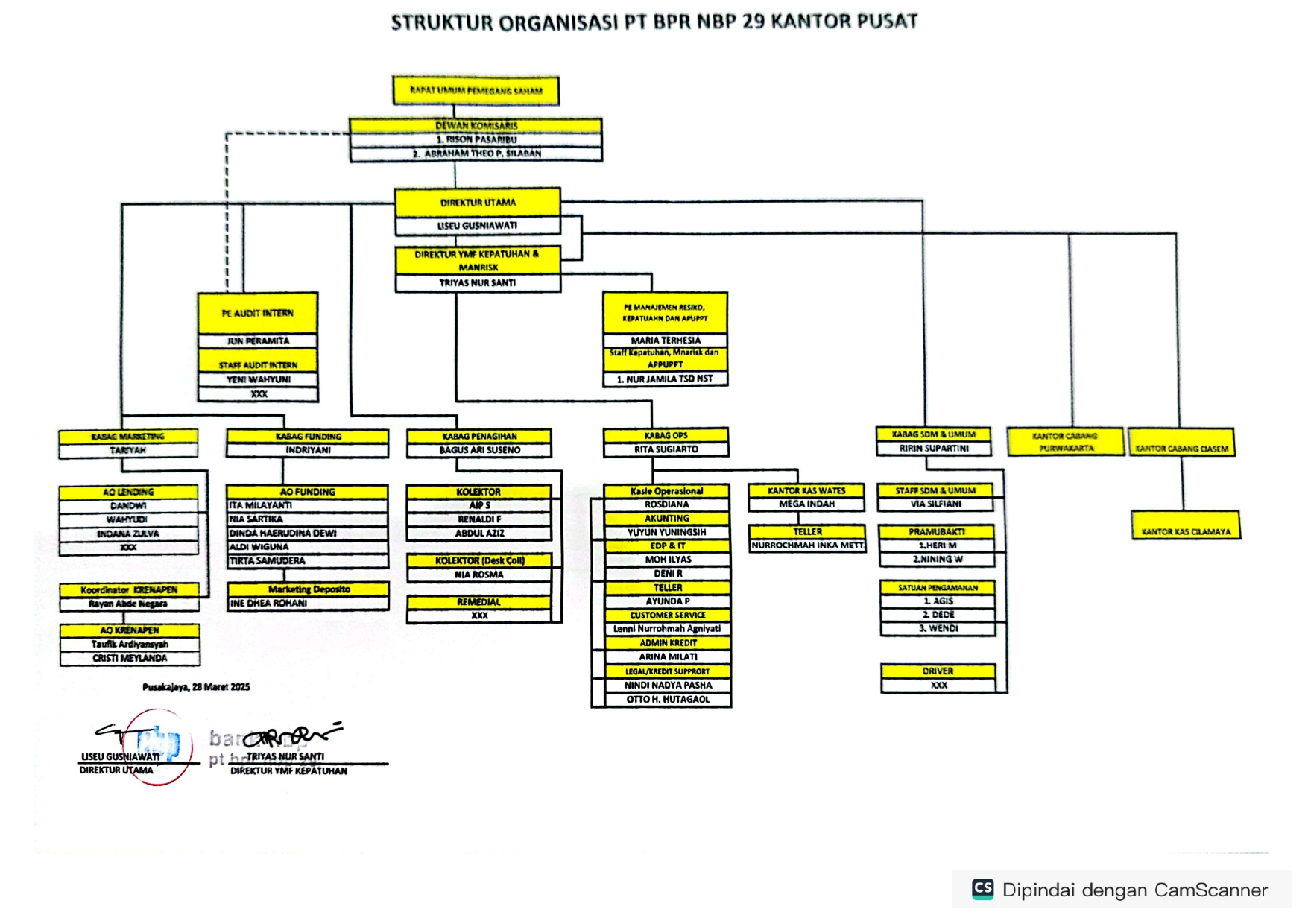 BPR Nusantara Bona Pasogit 29